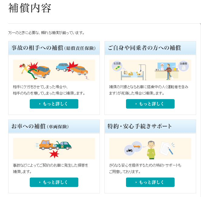 補償内容