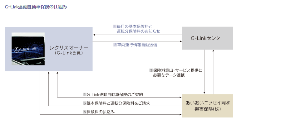 レクサスの仕組み