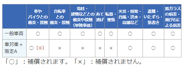 sbi損保の車両保険
