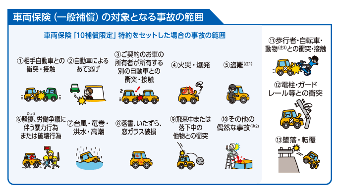 三井 車 保険