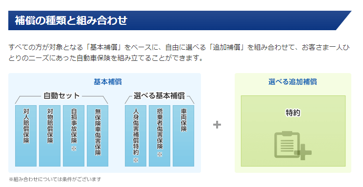 アクサダイレクト