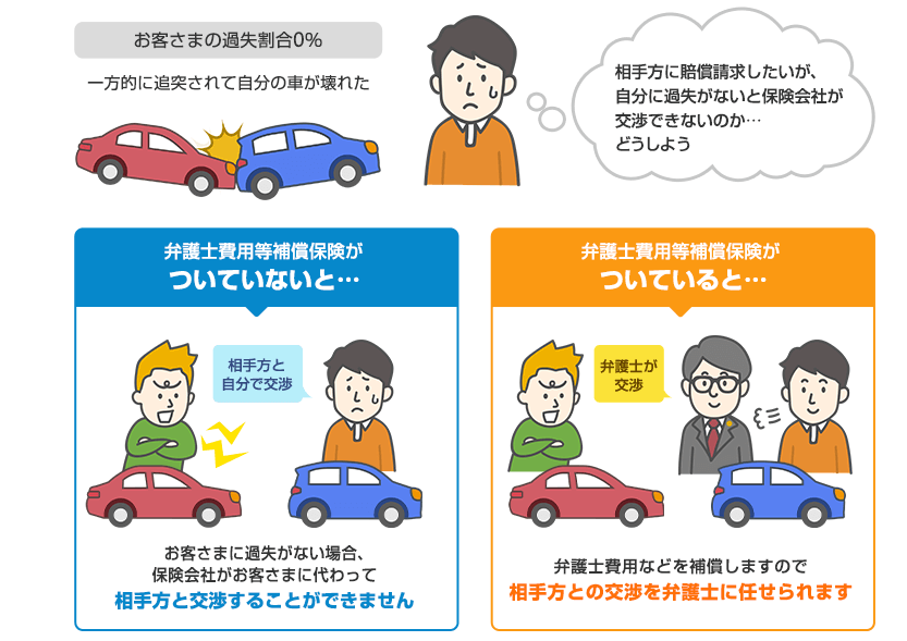 イーデザイン損保