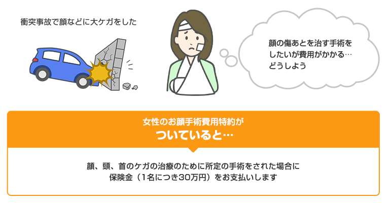 イーデザイン損保