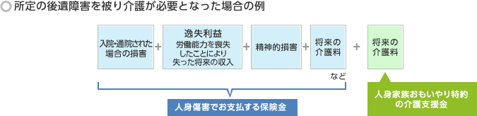 セゾン自動車火災保険